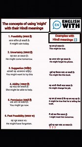 1.4K views · 26 reactions | The concepts of using 'might' with their...