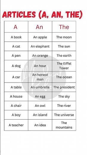 📚 A, An, The – How to Use Articles in English | Easy Examples & Rules ✅