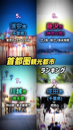 春休みに首都圏方面へ観光する際は是非こちらの動画を参考にしてください！(白文字で書いているのはその都市を代表する観光地です。) #観光#ランキング#横浜#yokohama