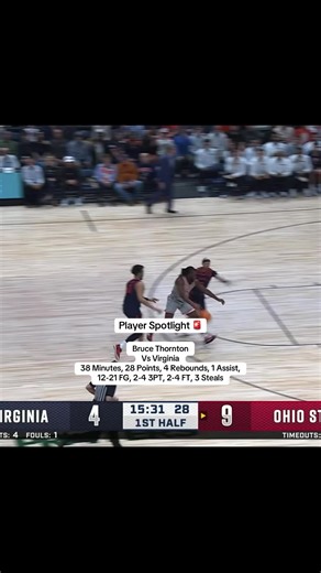 Ohio State Bruce Thornton scores 28 on 15 Virginia #basketball #viral #college #fyp #ohiostate
