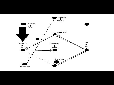 Abbott and Costello who's on first / visual representation