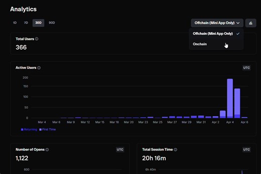 Building on @base ⚡QRbase (Base App mini app) stats:• 366 users• 105 transacting users• 6,940 transactions~28% conversion 👀All from users playing directly inside the Base App@sohey_eth, can we get your thoughts on this? 👀cc @jessepollak @buildonbase @Nick_Prince12