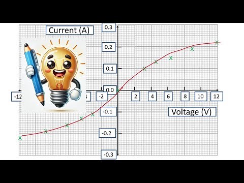 Current Voltage Characteristics of a Filament Light Bulb AQA GCSE Physics Required Practical