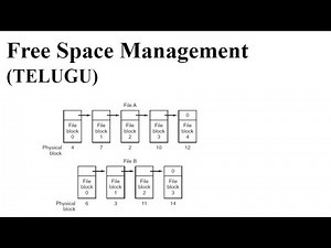 Free Space Management in Files