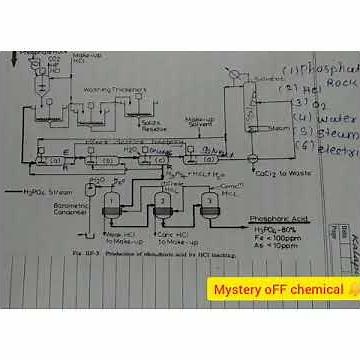 Production of phosphoric acid by HCL leaching process