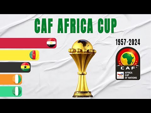 Africa Cup of Nations All Winners (1957-2024)