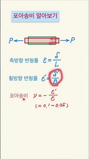 포아송비 구하기 #재료의 성질 #응용역학 #재료역학 #구조역학 #토목기사 #건축기사 #기계기사 #토목직 #shorts