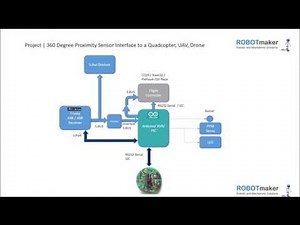 360 degree proximity drone sensor project | S.BUS connection to Arduino