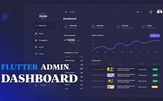 使用FlutterFlow构建Flutter后台管理系统仪表盘 | 设计 | 低代码 | FlutterFlow 教程