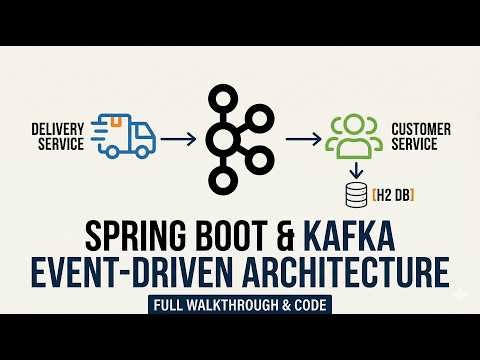 Learning how KAFKA works !!