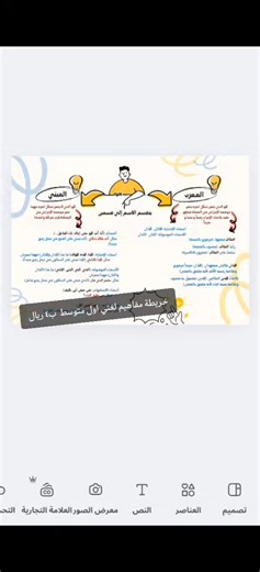 خريطة مفاهيم الاسم المعرب والمبني للأول متوسط