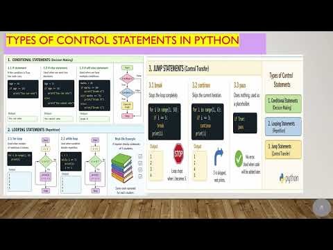 How Python Programs Make Decisions? | Control Statements