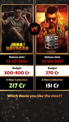 Jana Nayagan vs Good Bad Ugly | 4 Days Worldwide Box Office Collection | Vijay vs Ajith #tvkvijay