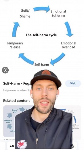 10K views · 245 reactions | Self Harm and Self Injury is a cycle. The...