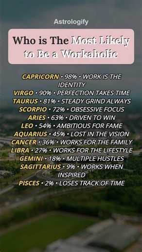 Who is The Most Likely to Be a Workaholic #zodiac #zodiacsigns #astrology #horoscope #tarot #astrolo