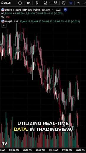 Side by Side: 2 Markets on One Chart #tradingview #chartanalysis