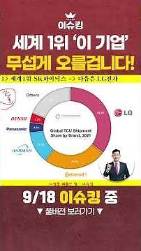 (World's #1) This stock is ready - Issue King! (EP32) #SK Hynix #World's #1 Stock #Index 4000p #P...