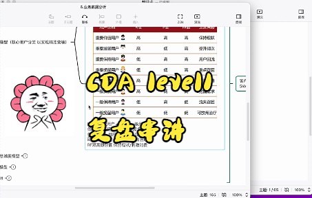 CDA level1复盘串讲