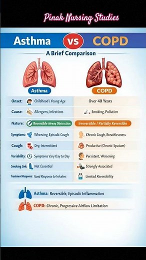 "Asthma vs COPD: Know the Difference! 🫁💨"