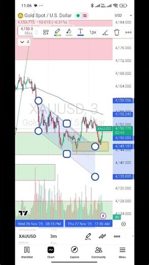 BOS Strategy M3 | Smart Money Break of Structure Entry Explained #trading #bestgoldforexsignals