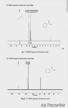 NMR spectra of benzoic acid #chemistry #nmrspectroscopy #cbse #massspectrometry #spectroscopy