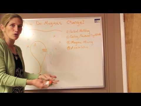 Altering Magma Composition