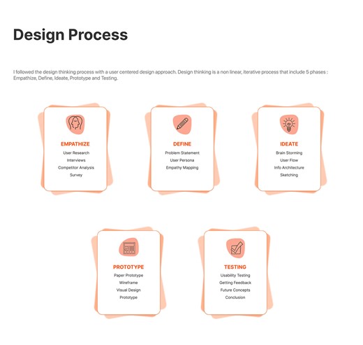 Flavr – UX Case Study of an AI-Driven Food App - MANSI TOMAR