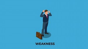 SWOT - strength, weakness, opportunities and threats isometric 3d animation cartoon in 4k