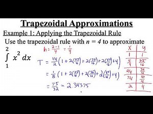 6.5.1 Trapezoidal Approximations (Trapezoidal Rule)
