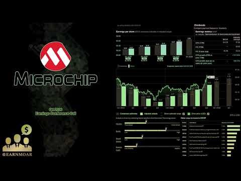 $MCHP Microchip Technology Q4 2026 Earnings Conference Call
