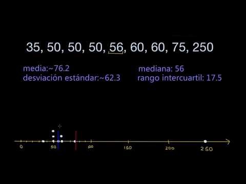 Media y desviación estándar o mediana y rango intercuartil | Khan Academy en Español
