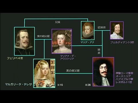 ハプスブルク家を中心に家系図 相関図をご紹介します。王子王女の結婚事情