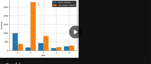 #datascience #machinelearning #ai #datavisualization #python #matplotlib #seaborn #apnacollege #aimlprimebatch | Ronak Jain