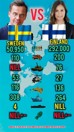 Sweden vs Finland Army Power 2025 | Who Is Stronger.?