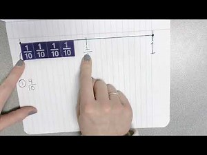 Estimating Fractions with Models #fractions #5thgrademath #maths