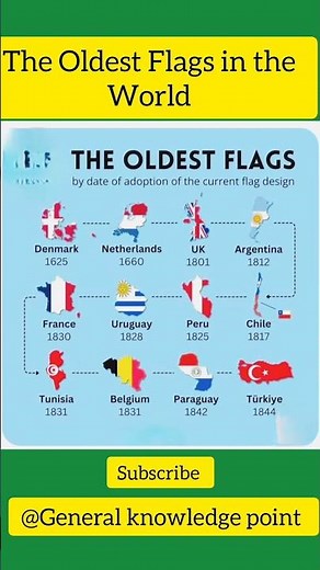 Oldest National Flags in the World | History of Country Flags Explained