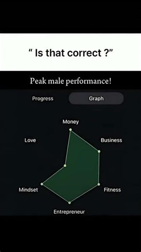 ​"The 1% Mindset. Do you agree?... #shorts #mindset #2026 #viral #success