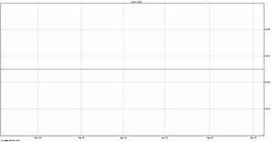 Flowgroup Plc Headlines - FLOW | ADVFN