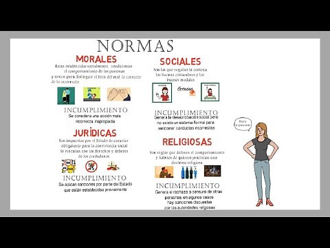 Normas morales, sociales, religiosas y jurídicas en 2 minutos