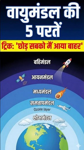 Layers of Atmosphere Trick | Vayumandal ki Paratein | Geography GK #AtmosphereLayers #ShortTrick