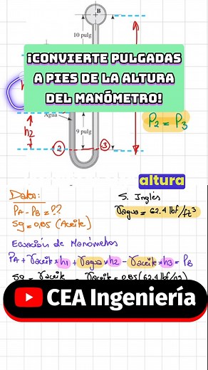 Ejercicio de Mecánica de Fluidos (Manómetros) Video Completo en Youtube : https://www.youtube.com/watch?v=EnbBinKlnX8&list=PLbNH0xYzHFs5ih1BKFcPtPDpAtiIn_xjT #mecánica #ingeniería #fluidos #manometros #presion #pesoespecifico #gravedadespecifica #bernoulli | Centro de Enseñanza Académica