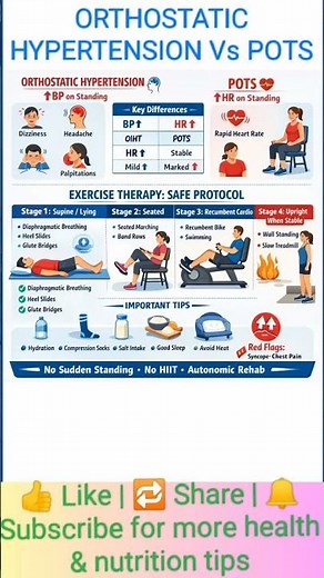 Standing Makes You Dizzy? Heart Racing? 😵‍💫 | OHT vs POTS Explained + Safe Exercises 🧠❤️