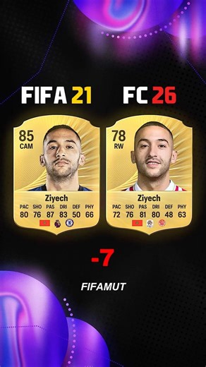 CHELSEA 2021 vs 2026?