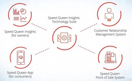 Speed Queen Insights For Laundromats | Speed Queen