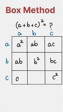 How to find the square of (a + b + c) using box method | by Bilal Arshad #STEM #mathshorts