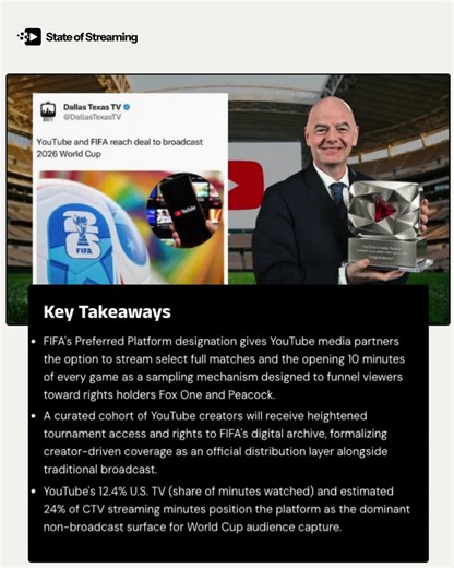 Want to stay up to date on all things Streaming TV? Check out Trends in Streaming: Latest Insights & News | State of Streaming for trending news and exclusive insights.