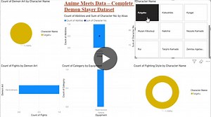 Complete Demon Slayer Dataset for Data Science and Anime Enthusiasts | SAIRAM ADABOINA posted on the topic | LinkedIn