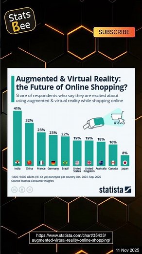 Augmented & Virtual Reality: The Future of Online Shopping?
