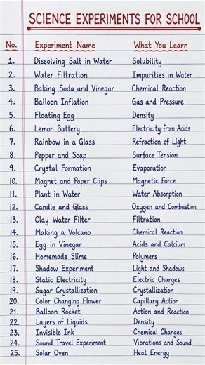 Science Experiments for School | Easy Science Projects 🔬