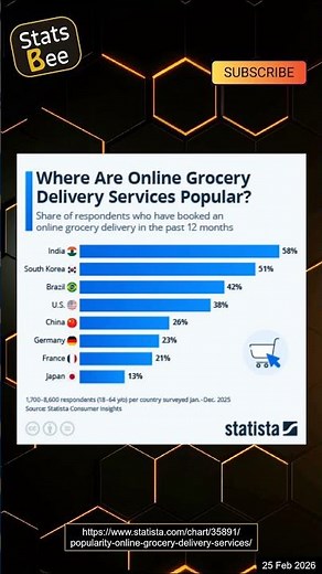 Where Are Online Grocery Delivery Services Popular?